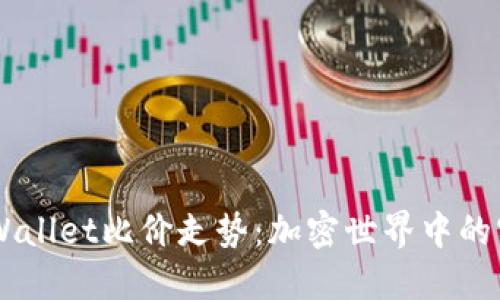 了解TPWallet比价走势：加密世界中的实时战斗