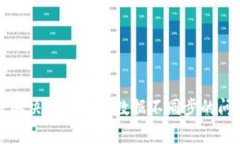 在处理“tpwallet数据不同步
