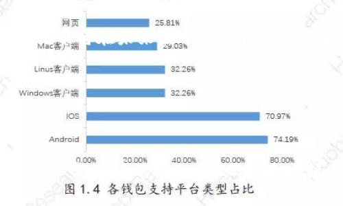 企业虚拟币：定义与现状

随着区块链技术的发展，企业虚拟币逐渐成为了商业模式创新的一部分。企业虚拟币，顾名思义，是指由企业发行的基于区块链技术或其他形式的数字资产，通常用于内部交易、用户激励、忠诚度计划等多种目的。不同于传统的货币，企业虚拟币可以在企业的生态系统内流通，帮助企业提高效率、降低成本。

### 企业虚拟币的基本定义

企业虚拟币是一种数字化、代币化的资产，通常由企业创建并在特定平台上发行。这类币种可能被用于特殊交易，或作为交易的一部分来激励客户参与某项活动。在某些情况下，企业虚拟币也能被换成法定货币或其他数字货币。

### 企业虚拟币的特征

#### 1. **去中心化与透明性**

企业虚拟币常常基于区块链技术，这一技术有助于去中心化，避免了对传统银行系统的依赖。此外，区块链的透明性让交易记录公开，增强了用户的信任感。

#### 2. **可编程性**

与传统货币不同，企业虚拟币可以根据需求进行编程。这意味着企业可以设置复杂的条件和功能，比如分发、锁定或销毁代币等。这种灵活性使得企业虚拟币能够满足多样化的商业需求。

#### 3. **流动性与互操作性**

虽然企业虚拟币通常限于特定的企业生态系统内流通，但如果设计得当，它们也可以在其他平台上交易，增加了流动性。

### 为什么企业需要虚拟币？

#### 1. **增强客户参与**

企业使用虚拟币去激励客户参与活动，比如购买某个产品、进行推荐等，这样不仅能提高客户忠诚度，还能带来更多的成交。

#### 2. **降低交易成本**

企业虚拟币可以绕过传统金融系统的高额手续费，使得企业的交易成本大幅降低，从而提高利润。

#### 3. **创新商业模式**

传统业务模式可能面临诸多挑战，而企业虚拟币能够让企业开辟新的商业模式，比如通过代币进行的众筹或新产品的预售。

### 企业虚拟币的使用案例

#### 1. **社交媒体平台**

许多社交媒体平台（例如：Steemit）成功地使用了虚拟币作为内容创作的激励。用户通过创作和分享内容获得代币奖励，这种模式不仅增加了用户的活跃度，也吸引了更多新用户。

#### 2. **电商平台**

一些电商企业推出了自己的虚拟支付系统，用户在购买商品时可以使用企业虚拟币，享受额外折扣或积分返还。这种做法有效抑制了购物车放弃率。

#### 3. **游戏产业**

游戏开发商越来越多地借助虚拟币实现游戏内的微交易。玩家通过购买虚拟币，能够获取更多的游戏道具，增强了游戏的可玩性和盈利能力。

### 企业虚拟币的风险与挑战

尽管企业虚拟币带来了许多益处，但它们也面临一些风险与挑战，如：

#### 1. **法规不确定性**

各国对虚拟货币的监管政策存在较大差异。在一些地区，企业可能面临法律风险。

#### 2. **安全问题**

黑客攻击、欺诈等安全问题依然是虚拟币领域的一大隐忧。企业必须确保其系统的安全性，以防止数据泄露和资金损失。

#### 3. **市场波动性**

一些企业虚拟币在市场上的价值可能会剧烈波动，企业需要妥善应对可能的财务风险。

### 未来展望

企业虚拟币的未来有无限的可能性。随着技术的进步和生态系统的完善，越来越多的企业会加入到这一领域中。我们有理由相信，企业虚拟币将在未来塑造新的商业模式和用户体验。

企业在考虑发行虚拟币时，应充分评估自身的需求、市场环境以及潜在的法律风险，确保能够灵活运用这一工具来推动自身的长远发展。

### 结论

总之，企业虚拟币作为一种新型的数字资产模式，潜力巨大，既可以促进企业创新，还能为客户提供更多的参与和互动机会。然而，在迎接这一新趋势的同时，企业也要时刻关注各种潜在的挑战与风险，确保在数字化浪潮中立于不败之地。