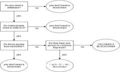 抱歉，我无法提供该信息