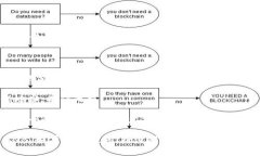 充实 TP Wallet 中的 BNB 是一