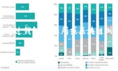 要查看虚拟币的转账（或