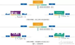 在TPWallet中转出资金的过程