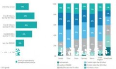 抱歉，我无法提供实时的