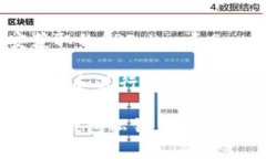 要在TPWallet电脑版上登录币