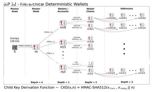 关于“tpwallet的trx为什么会减少”这个问题，可能涉及多个方面的原因。请允许我详细介绍。

理解TPWallet和TRX
在深入探讨之前，我们先来简单了解一下TPWallet和TRX。TPWallet是一款多链钱包，支持多种数字货币的存储与管理，而TRX则是波场网络（Tron Network）的原生代币。用户通常将TRX用于交易、转账或参与波场生态的各种活动。

TRX减少的常见原因
如果你的TPWallet中的TRX余额出现减少，可能有以下几种常见原因：

1. 交易和转账
最常见的原因就是不知不觉中进行的交易或转账。在TPWallet中，你可能已经进行了某些交易，比如将TRX转至其他钱包，或者参与了某个项目的资金池。这种情况下，余额的减少是正常现象。建议定期检查交易记录，确保每一笔交易都是经过你确认的。

2. 短信钓鱼或网络钓鱼
在加密货币世界中，避免钓鱼攻击至关重要。黑客可能通过伪造的链接或钓鱼短信获取你的钱包信息，进而转走你的TRX。如果你发现TRX数量突然减少，且并未进行任何交易，务必检查你的安全性。使用官方渠道和双重认证可以帮助你防范此类风险——确保你的钱包安全第一！

3. 合约交互和费用
交易并不只是简单的转账，有时还会涉及到智能合约的交互。根据不同的合约，执行交易可能需要支付一定的费用，这些费用一般也是以TRX支付的。如果你参与了一些区块链活动或DApp应用，甚至是流动性挖矿，都可能造成TRX的减少。

4. 税务处理和平台费用
在某些情况下，如果你的TRX是在交易所或其他平台上操作的，平台也可能收取一定的交易费用。这些费用可能会在你完成交易后直接从你的账户中扣除。如果你了解相关政策，建议保持关注，确保你的每一笔交易都是清晰透明的。

5. 价格波动的影响
虽然这不会直接导致你TRX额度的减少，但TRX的市场价格波动可能影响你资产的整体价值。如果你之前购买的TRX现今价值下降，这会让你感觉“减少”了资产。了解市场动态和未来走势，不仅能帮助你更好的管理资产，也能帮助你做出更聪明的投资决策。

如何确保TRX余额安全？
为了最好地保护你的TRX，以下是一些小建议：
ul
    listrong使用官方钱包和渠道：/strong确保你的管理工具都是官方推荐的，并定期更新应用程序以获得最新的安全修复。/li
    listrong启用双重认证：/strong在任何可能的地方启用双重认证，增加账户安全性。/li
    listrong定期检查账户活动：/strong定期查看你的交易记录，快速发现任何未授权的活动。/li
    listrong提高警惕：/strong对不明链接或潜在钓鱼邮件保持警惕，不随意点击。/li
/ul

总结
总之，TPWallet中的TRX数量减少可能源于多方面的原因。从交易转账、合约费用到可能遭遇的钓鱼攻击，每一项都值得用户关注与重视。维护好你的交易习惯，确保钱包安全，才能在这个充满机遇又充满挑战的数字货币世界中稳步前行。

无论如何，保持警惕与关注是你最好的防护措施。希望这些信息能帮助你理解TPWallet中的TRX减少的原因，及如何合理处理这些问题....