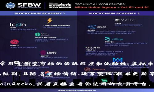 虚拟币的成交量是指在某一特定时间段内，某种虚拟币的交易数量或者交易金额。这个数据通常用于衡量市场的活跃程度和流动性。虚拟币的成交量可以在各大交易所和加密货币市场数据网站上获取，通常以24小时为周期进行统计。

例如，像比特币（Bitcoin）、以太坊（Ethereum）等主流虚拟币的成交量，往往会在数十亿的美元级别，且随着市场情绪、政策变化、技术更新等因素可能会有较大的波动。

如果你想了解某种特定虚拟币的成交量，建议访问实时数据提供网站，比如CoinMarketCap、CoinGecko，或者直接查看你使用的交易平台。