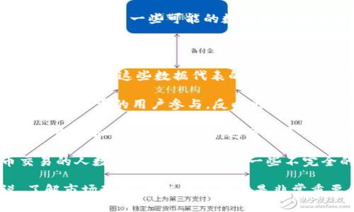 关于国内玩虚拟币的人数，确切的统计数据比较困难。根据一些市场研究和调查，虚拟币的用户人数在不断变化。以下是一些可能的数据来源和分析：

1. **行业研究报告**：一些第三方机构发布的行业研究报告可能提供国内虚拟币用户的估计数据。这类报告通常基于问卷调查、网络分析和市场趋势等。

2. **交易平台用户数据**：国内主流的虚拟币交易平台，比如币安、火币、OKEx等，可能会发布用户数的统计数据。虽然这些数据代表的是在特定平台上注册和活跃的用户，但可以作为一个参考。

3. **社交媒体和论坛**：在一些社交媒体和论坛，比如微博、知乎、Telegram等，关于虚拟币的话题讨论常常涉及大量的用户参与，反映出有相当一部分人对虚拟币的关注和参与。

4. **政府监管影响**：国家对虚拟币交易的监管政策也影响了虚拟币用户的数量。例如，经常有关于禁止或限制虚拟币交易的新闻，这可能导致用户的流失或转向海外交易平台。

虽然缺乏确切的数据，但可以推测，随着对虚拟币投资热情的日益增加，以及技术的不断成熟，参与虚拟币交易的人数在逐渐上升。根据一些不完全的估算，国内玩虚拟币的人可能达到几百万至上千万的人，但这个数字并无官方数据支持，仍需谨慎对待。

总之，虚拟币的用户数量受到多重因素的影响，包括市场需求、政策和安全性等。对于投资者和爱好者来说，了解市场动态、保持谨慎始终是非常重要的。
