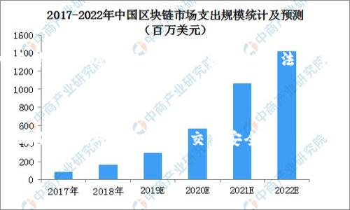 在回答如何出售TPWallet的HT之前，我们先了解一下背景信息。TPWallet是一个多链钱包，支持多种数字货币的管理与交易。而HT（Huobi Token）是火币交易所发行的代币，通常用于交易手续费的折扣、参与投票和其他优惠活动。

### 如何出售TPWallet的HT？

#### 1. 检查你的TPWallet账户

首先，确保你的TPWallet中确实有HT。你可以打开钱包，查看资产页面，确认HT的数量。如果你还没有下载TPWallet，可以通过官网下载并创建一个账户。

#### 2. 了解市场情况

在出售HT之前，了解一下当前的市场行情非常重要。你可以通过各种加密货币交易所如火币、币安、CoinMarketCap等平台查看HT的实时价格和市场趋势。这将帮助你选择一个合适的时机进行交易。

#### 3. 选择交易平台

在TPWallet中出售HT可以通过几个步骤实现。首先，你需要选择一个支持HT交易的加密货币交易平台。火币、币安以及其他主流交易所通常都是不错的选择。

#### 4. 将HT转入交易所

在交易平台上创建账户后，你需要将钱包中的HT转移到交易平台。为此，找到交易所提供的HT充值地址，然后在TPWallet中选择“发送”。输入交易所提供的地址，确认金额，随后确认转账。

#### 5. 在交易所出售HT

一旦HT成功转入交易所，你就可以进行交易了。在交易所界面，找到HT的交易对（如HT/USDT、HT/BTC等），选择“卖出”，输入你想出售的数量，确认价格，然后提交订单。

#### 6. 提取资金

成功出售HT后，你可以将获得的资金（如USDT、BTC、法币等）提取到TPWallet或你的银行账户中。根据你选择的交易所，提现的方法和手续费可能会有所不同，请务必仔细阅读规则。

### 小结

出售TPWallet的HT实则并不复杂。只需几个步骤，便可将你的代币变现。重要的是，在每个环节都仔细核对信息，确保交易安全。

如果你对TPWallet或HT还有其他问题，随时可以进一步询问！
