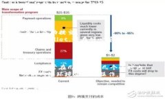要将分投趣中的USDT提到