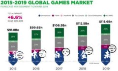 牛奶币：虚拟货币中的“