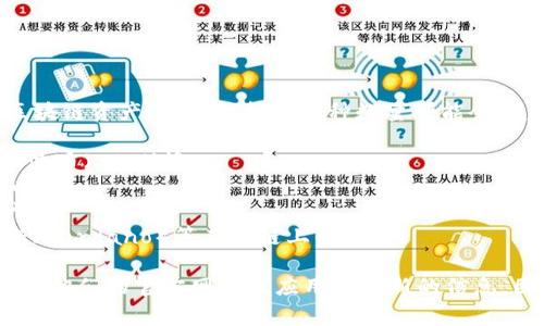 TPWallet 是一个多链钱包，支持多种数字货币和区块链资产。具体支持的币种数量可能会随着市场和项目的变化而变化，但通常包括以下几类：

1. **主流币种**：如比特币（BTC）、以太坊（ETH）、瑞波币（XRP）等。
2. **ERC20 代币**：支持以太坊上发行的各种代币。
3. **BEP20 代币**：支持币安智能链（BSC）上的代币。
4. **其他链的代币**：如波卡（Polkadot）、卡尔达诺（Cardano）等其它链上的资产。

要获取 TPWallet 当前支持的具体币种列表，请参考他们的官方网站或应用内更新的信息，因为这些信息会不时更新。