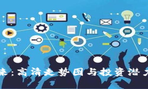 比特币的未来：高清走势图与投资潜力的深度解析