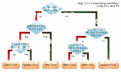 要将Shiba Inu（SHIB）转入