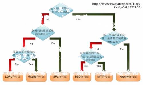 要将Shiba Inu（SHIB）转入TPWallet，你可以按照以下步骤进行。这些步骤将带你逐步完成转账的过程。

### 第一步：准备工作
在开始之前，确保你有以下东西：
1. **TPWallet应用**：如果你还没有下载安装，可以在应用商店（如Google Play或Apple App Store）搜索并下载TPWallet。
2. **Shiba Inu（SHIB）代币**：确保你在其他钱包或交易所有足够的SHIB代币进行转账。

### 第二步：获取TPWallet的地址
1. 打开TPWallet应用。
2. 在主界面上，找到“钱包”或“资产”选项。
3. 点击“接收”按钮（通常是一个向下的箭头或“ ”符号）。
4. 在接收页面，你将看到你的TPWallet地址（通常是一串字母和数字的组合）。确认这就是你要转入的地址，并记下或复制它。

### 第三步：从其他钱包或交易所转账
1. 打开你存放SHIB的其他钱包或交易所。
2. 找到“发送”或“转账”选项。
3. 输入TPWallet的接收地址（确保地址准确无误，以免资产丢失）。
4. 输入你想要转账的SHIB数量。
5. 确认交易，并查看转账的交易费用（如果有的话）。
6. 提交转账请求。

### 第四步：确认转账
1. 返回到TPWallet，在主界面上刷新资产页面，查看SHIB是否已成功转入。
2. 根据区块链网络的拥堵情况，转账可能需要几分钟到几小时不等。
3. 如果长时间未到账，可以通过区块链浏览器（如Etherscan）检查交易状态。

### 补充说明
- **交易费用**：转账SHIB时，会涉及网络费用（Gas费）。确保在你的钱包中保留足够的以太币（ETH）以支付这些费用。
- **安全性**：在输入钱包地址时，确保是正确复制，以免造成损失。

通过以上步骤，你就可以成功将SHIB转入TPWallet。希望这能帮助到你！如果有其他问题或需要更详细的指南，随时问我！