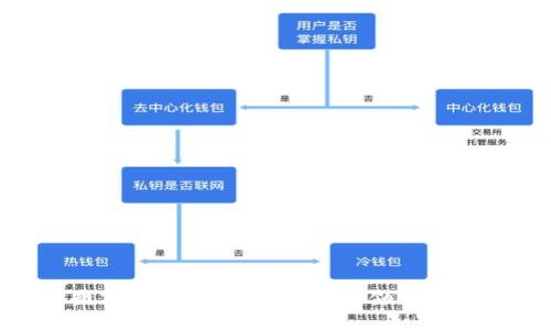 TPWallet：重塑加密钱包的未来，带你领略BTC链的无限可能