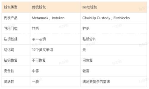 tpwallet的体验模式一般指的是在使用TP Wallet这款数字钱包时，用户可以在不需要完全注册或提供全部个人信息的情况下，体验其基本功能和服务。这种模式通常用于吸引更多用户，让他们能够快速上手，了解应用的基本操作和特点。

以下是一些更具体的解释和相关信息：

### 一、什么是TP Wallet？

TP Wallet是一款数字钱包应用，旨在为用户提供安全、方便的加密货币交易和管理服务。它支持多种加密货币的存储、转账和交易，并提供了一些附加功能，如资产管理、市场资讯等。

### 二、体验模式的目的

1. 降低使用门槛
体验模式的主要目的是降低用户的使用门槛。很多用户在接触加密货币和数字钱包时，可能会感到陌生和不安。通过提供一个“试用”版本，TP Wallet允许用户在没有太多承诺的情况下，先熟悉应用的界面和功能。

2. 吸引新用户
体验模式可以帮助TP Wallet吸引新用户。在当今竞争激烈的市场中，很多用户在选择钱包时会比较多款应用的优缺点，提供一个无需承担风险的试用体验，可以有效提高用户的注册转化率。

3. 增强用户信任
对于新手来说，数字钱包的安全性和可靠性是非常重要的。通过体验模式，TP Wallet可以让用户见证其安全措施和功能的有效性，从而建立起用户对平台的信任。

### 三、体验模式的功能

1. 基本功能体验
在体验模式下，用户可以试用TP Wallet的基础功能，比如创建钱包、接受或发送少量加密货币、查看交易记录等。这些功能能够帮助用户了解数字货币的基本操作。

2. 风险提示
虽然是在体验模式中，但TP Wallet往往会提供相应的风险提示，提醒用户注意虚拟货币交易可能带来的风险，帮助他们做出更明智的决策。

3. 逐步引导
体验模式通常配有逐步引导，帮助用户了解如何使用每个功能，这种友好的用户体验设计能提升用户满意度。

### 四、如何使用体验模式？

1. 下载应用
用户需要先下载TP Wallet的应用程序。通常，应用会在各大游戏平台上提供下载链接。

2. 注册账号
在某些情况下，用户可能只需提供邮箱地址或手机号码进行简单注册，而无需提交详细的个人信息。这使得用户能够快速上手。

3. 开始体验
一旦注册成功，用户可以进入体验模式，开始使用钱包的各项基本功能。这时，他们可以自由探索，了解应用的各种服务。

### 五、总结

TP Wallet的体验模式是一个聪明且用户友好的设计，不仅降低了用户的试用门槛，还为他们提供了进入加密货币世界的一个平台。在数字货币的发展过程中，用户教育和体验至关重要。通过这样的方式，TP Wallet为用户架起了一座桥梁，让他们能够更安全、自信地进入这一新兴领域。

如果你对TP Wallet的体验模式还有其他疑问，或者想要了解更详细的功能和使用技巧，请继续关注我们的后续内容！