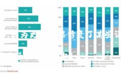 要在TPWallet中将薄饼（Pa