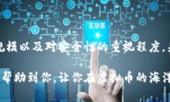 虚拟币钱包的种类繁多，