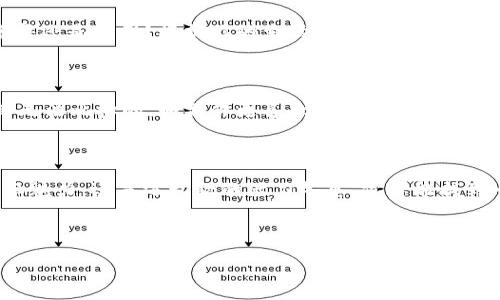 选择一款合适的钱包可以让你的生活更加便利，特别是在日常使用中，多功能和设计美观往往是我们关注的重点。在这里，我会推荐几款不同风格的TP钱包供你参考，并讲述它们各自的优点和适用场景。

### 1. TP经典款钱包

经典永不过时

TP的经典款钱包采用了优质的皮革材料，手感柔软，持久耐用。它的设计简约大方，无论是商务还是休闲场合，都非常适合。钱包内部空间宽敞，能够容纳多张信用卡，以及一些现金。最重要的是，它的拉链设计可以保证你的物品安全，不用担心丢失。

适合人群

这款钱包适合追求品质与经典的人群，无论是上班族还是商务人士，都能在生活中找到它的实际应用场景。特别是在重要的场合，如会议、商务洽谈等，它的低调奢华一定能为你加分。

### 2. TP多功能卡包

便于携带的选择

如果你觉得传统钱包过于笨重，那么TP的多功能卡包可能是你所需要的。这款卡包不仅能容纳多张信用卡，还有ID卡的位置，适合年轻人使用。它的设计小巧轻便，能轻松放入口袋或小包中，随时随地拿取，非常方便。

适合人群

这款多功能卡包尤其适合学生党和年轻职场人士。对他们来说，携带太多现金和票据显得有些不方便，而这款卡包就能很好地解决这个问题，让他们在繁忙的生活中保持时尚感。

### 3. TP运动风钱包

运动与时尚结合

如果你是一个热爱运动的人，那么TP的运动风钱包将会是你的最佳选择。这款钱包采用了防水材料设计，非常适合运动时使用。它的外观设计时尚，充满活力，适合与运动服搭配。钱包内部虽然小巧，但也设计了多个卡位，以满足你的基本需求。

适合人群

这款运动风钱包适合所有热爱健身、跑步和户外运动的人士。由于它的防水功能，即使是在潮湿的环境中也无需担心。同时，它的设计风格非常年轻化，能够增加运动时的时尚感。

### 4. TP奢华款钱包

为品味而生

TP的奢华款钱包则是为追求独特品位的消费者而设计。这款钱包使用了顶级的材料，经过精细的工艺制作而成。每一个细节都彰显着奢华与品质，让你在使用时倍感自信。无论是商务场合还是社交聚会，它都能display出你的不凡品位。

适合人群

奢华款钱包主要面向富裕人士或对生活品质有高追求的人群。如果你常常出入高档场合，这款钱包将是你必不可少的配饰之一，它能够提升你的整体形象，吸引他人的目光。

### 5. 如何选择适合的钱包

根据个人需求

在选择钱包时，首先要考虑自己的需求。你是需要一个容量大的钱包，还是一个轻便的卡包？是追求奢华还是实用？根据你的生活方式和使用场景来做出选择。

根据材料选择

钱包的材料直接影响到它的使用寿命和手感。皮革钱包虽然价格较高，但其耐用性和质感是其他材料无法比拟的。如果你更喜欢轻便和防水的选择，尼龙或防水材料的钱包会更适合你。

### 6. 结尾

总之，选择一款适合自己需求的钱包非常重要。TP的多款钱包都有其独特的优点，无论是经典款的永恒魅力，还是运动款的活力气息，你总能找到一款适合自己的。挑选合适的钱包，不仅能提升个人形象，还能在生活中带来便利与舒适。

---

希望以上的信息能对你选择TP钱包有帮助！如果有其他任何问题，欢迎随时询问。