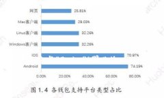 BABYD是一种加密货币，通常