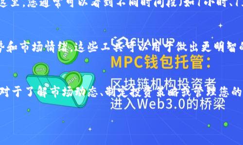 在TPWallet中查看币的行情相对简单，以下是详细的步骤：

步骤一：打开TPWallet应用
首先，确保您已经下载并安装了TPWallet应用。打开应用后，您会看到主界面，这里展示了您当前持有的加密货币和其余额。

步骤二：选择要查看的币种
在主界面的资产列表中，找到您想要查看行情的币种。可以滑动页面或使用搜索功能来快速找到特定的币。

步骤三：查看币的行情
点击您选择的币种后，系统会跳转到该币种的详细页面。在这里，您可以查看以下信息：
ul
    listrong当前价格：/strong显示币种的实时市场价格。/li
    listrong24小时涨跌幅：/strong显示该币种在过去24小时内的价格变化情况。/li
    listrong市场总市值：/strong显示该币种的市场总市值，反映其在市场中的地位。/li
    listrong交易量：/strong展示该币种在过去24小时内的总交易量。/li
/ul

步骤四：查看历史数据
如果您想要深入了解该币种的价格走势，可以滑动到历史数据部分。在这里，您通常可以看到不同时间段（如1小时、1天、1周、1个月）的价格走势图，包括高点和低点。

步骤五：使用市场趋势工具
TPWallet可能还提供一些市场趋势工具，帮助用户分析币种的价格走势和市场情绪。这些工具可以用于做出更明智的投资决策。

总结
通过以上步骤，您可以在TPWallet中轻松查看各个币种的行情信息。这对于了解市场动态、制定投资策略或管理您的加密资产都是非常重要的。记得定期查看行情，以把握最佳的投资时机。

如果您还有其他问题，欢迎随时询问！