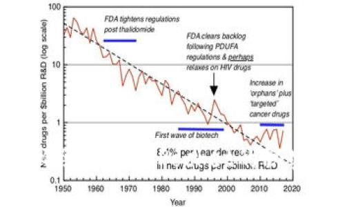 掌握K线秘籍：TokenPocket的秘密交易攻略