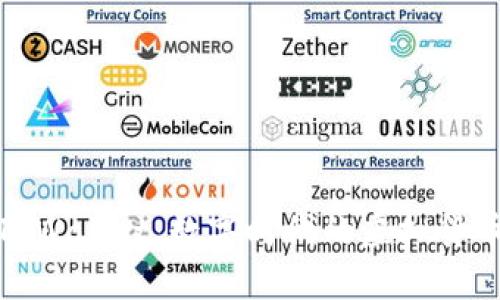 探寻台湾版TPWallet：数字时代的虚拟货币钱包新选择