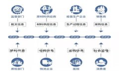  犇比特虚拟币：引领未来