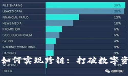 TPWallet如何实现跨链: 打破数字资产的壁垒