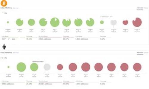 在开始讨论“狗庄给的虚拟币能用吗”这个问题之前，让我们首先厘清一些概念。虚拟币、尤其是像“狗庄”这样的特定背景，往往与某些文化、特定社区或者特定形式的投资、交易行为息息相关。接下来，我会详细介绍这个话题。

### 狗庄虚拟币的性质

什么是虚拟币？
虚拟币是数字形式的货币，通常不受任何政府或中央银行的控制。近年来，随着区块链技术的兴起，虚拟币的种类和应用愈发丰富，比如比特币、以太坊，甚至是一些基于特定项目而发行的“山寨币”...

狗庄的定义与背景
在某些地区，“狗庄”一词可能指的是一种特定的赌博或博彩场所，或者是某种特定的虚拟币项目。在这些平台上，可能会发布一些特有的虚拟币，用户可以用这些币进行交易、参与投注等行为。但是，狗庄的性质、合法性以及其虚拟币的实际价值，都要进行详细的探讨。

### 狗庄虚拟币的实用性

狗庄给的虚拟币能用吗？
这是一个关键的问题，也是许多潜在用户和投资者最关心的。其实，这取决于几个因素...

1. 法律监管
在不同的国家和地区，虚拟币的法律地位是各不相同的。在某些地区，这类虚拟币可能完全合法，而在其他地方则可能被认为是非法的...如果你住在一个对虚拟币监管严格的地方，使用狗庄给的虚拟币可能会面临法律风险...

2. 虚拟币的流通性
另一个重要因素是这枚虚拟币的流通性。它能否在其他平台上找到对应的价值，或者能否与主流货币（如美元、欧元等）进行兑换？如果不能，那么这枚币的实用性就大打折扣...

3. 安全性与可信度
很多狗庄使用的虚拟币并没有经过严格的审查和认证，这就涉及到安全性的问题。如果你将资金投入这些虚拟币中，而它们又没有保障，那么你可能会面临巨大的财务风险...

4. 社区支持和发展潜力
最后，社区的活跃程度和对该币的信任度也非常重要。许多成功的虚拟币项目都有强大的社区支持，这帮助它们不断发展和提升价值。你需要判断狗庄的虚拟币是否具备这样的社区基础...

### 用户体验与交流

用户的观点
关于狗庄的虚拟币，用户的反馈往往很有意思。很多人在使用这类虚拟币时，经历了激动与恐惧的交替...有人表示，初次使用时的兴奋让他们几乎忘乎所以，而在交易失败或平台关闭后则感到无比后悔和失落...

社交媒体的影响
社交媒体在虚拟币的接受度方面扮演了重要角色。很多虚拟币的价值不仅体现在技术本身，还有关于它的故事、传说和文化...比如在某些社交平台上，用户分享他们的投资经验、交易技巧，甚至是关于狗庄特有虚拟币的笑话...

### 小心谨慎：风险意识

风险与收益并存
虽然虚拟币的市场充满了机遇，但同样潜藏着诸多风险...许多新手在面对狗庄这样的虚拟币时，往往被短期的高收益吸引，而忽略了长期投资的风险...

如何降低风险
如果你依然对狗庄的虚拟币感兴趣，那就必须采取一些措施来降低投资风险...比如，充分了解项目的背景、参与社区讨论、关注专家的看法，甚至是进行小额投资来测试水温...

### 结论与建议

总结：狗庄给的虚拟币该用吗？
综上所述，狗庄给的虚拟币是否能用，取决于多种因素，包括法律、流通性、安全性和社区支持...在做出决定之前，建议您仔细考量，确保自己在充分了解的基础上做出选择...

最终，不论你做出什么决定，都要保持谨慎，切勿盲目跟风...毕竟，在这个充满变数的市场中，理智和信息才是你最好的朋友。

经过以上的探讨和分析，希望能给你提供一定的参考。如果你有更多的问题或想法，欢迎继续讨论！