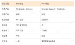 : 日本的虚拟币革命：从漫