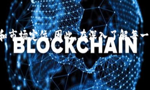 虚拟币的种类繁多，涵盖了多种不同的技术与应用场景。随着区块链技术的发展和普及，不同类型的虚拟币应运而生。下面是一些常见的虚拟币品种：

### 1. 比特币 (Bitcoin, BTC)
比特币是最早也是最知名的虚拟币，于2009年推出。其创造者中本聪（Satoshi Nakamoto）设计比特币作为一种去中心化的数字货币。比特币的主要特点是总量有限（2100万枚），数据的不可篡改性，以及强大的社区支持。

### 2. 以太坊 (Ethereum, ETH)
以太坊是一个开源的区块链平台，支持智能合约的功能。以太坊的发行代币是以太币（Ether），它不仅仅是一种数字货币，还被用作在以太坊网络上执行智能合约和去中心化应用的“燃料”。

### 3. 稳定币 (Stablecoins)
稳定币是一类价值基础稳定的虚拟货币，通常与法定货币（如美元）或其他资产挂钩。常见的稳定币包括USDT（Tether）、USDC（USD Coin）等。稳定币解决了虚拟币价格波动大的问题，使其在交易和存储价值时更加稳定。

### 4. 山寨币 (Altcoins)
“山寨币”是指非比特币的全部其他虚拟货币。这一类币种包罗万象，市场上存在数千种山寨币。它们通常是比特币的替代品，旨在提供不同的功能或特性。例如：瑞波币（XRP）、莱特币（LTC）等。

### 5. 隐私币 (Privacy Coins)
隐私币专注于用户的匿名性和隐私保护。它们在技术上采用复杂的加密方法，使得交易无法被追踪。常见的隐私币包括门罗币（Monero）、Zcash等。

### 6. NFT（不可替代代币）
NFT不同于传统的虚拟币，它是一种独特的数字资产，且不能互换。NFT被广泛用于数字艺术、虚拟商品等领域。虽然NFT不被视为货币，但它们在数字资产和收藏品市场中变得越来越重要。

### 7. DeFi 代币
去中心化金融（DeFi）项目推出的代币，通常用于特定的金融服务，例如借贷、交易等。包括Aave、Uniswap等项目都有自己的代币。这些代币提供了参与生态系统的机会，用户可以从中获得利益。

### 8. 原生代币
许多区块链网络都有其原生代币，用于网络内的交易和激励。例如，币安链的BNB、波卡的DOT等。

### 9. 公链与私链代币
公链（如以太坊）允许任何人访问与参与，而私链（如Hyperledger）则只允许有权的个体参与。不同的区块链网络通常会发行符合其设计目的的代币。

### 10. 社交代币
这些代币通常由品牌、内容创作者或社群发行。它们让粉丝和支持者能够参与到其生态系统中，并进行相应的投票或支持。常见的有$FLOKI（Floki Inu）等。

### 总结
虚拟币的种类非常丰富，涵盖了不同的功能和应用场景。无论是投资、交易还是用于某种特定的功能，每种虚拟币都有其独特的价值和市场定位。因此，在深入了解每一种虚拟币的功能、风险和潜在收益之后，做出明智的投资决策是至关重要的。在投资虚拟币时，应具备相应的风险意识和市场洞察力。

希望以上内容能对你了解虚拟币的种类有所帮助！如果你还有其他问题，欢迎随时问我。