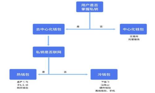 轻松选择TPWallet提现网络：你的资金安全指南