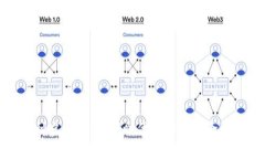 深入了解各种虚拟币：数