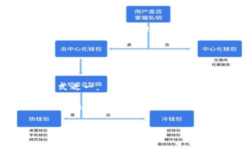 换了手机如何顺利登录之前的TPWallet？

在现代社会中，手机已经成为人们生活中不可或缺的一部分。无论是社交、购物还是金融管理，手机都扮演着重要角色。作为一款数字钱包APP，TPWallet帮助用户管理他们的加密货币和数字资产。然而，当我们换了手机，特别是新设备时，常常会担心——“我该怎么登录之前的TPWallet？我的资产会不会丢失？”

本文将详细介绍换手机后如何安全、快速地登录TPWallet，确保你以前的资产不会受到影响。无论你是一个加密货币新手，还是一个资深玩家，相信这些信息都能帮助你更好地管理你的数字资产。

第1步：备份你的钱包

在更换手机之前，最重要的一步是备份你的TPWallet。在TPWallet中，备份通常会涉及到一些安全性设置，比如：助记词、私钥等。这些信息就像你的银行密码一样——一旦丢失，你可能会面临失去资产的风险。

通常，你可以在TPWallet的设置中找到“备份”选项。记得要将这些信息记录在安全的地方，比如：密码本、加密存储的云盘等，切忌将助记词保存为文本文件，因为这种方式极其不安全——一旦你的手机或账户被盗，所有资产都有可能丢失。

第2步：下载TPWallet

接下来，在新手机上打开应用商店（App Store或Google Play），搜索“TPWallet”，并下载最新版本的APP。点击“安装”后，耐心等待——这通常只需几分钟。

第3步：恢复钱包

当TPWallet成功安装并打开后，你将看到登录界面。对于新的用户，可能会提示你创建新钱包，而对于原有用户，你需要选择“恢复钱包”或“导入钱包”。这时候，系统会要求你输入之前备份的助记词或私钥——一定要确保这一步是绝对安全的！

别急！如果你在输入时感到焦虑，那是正常的——这里涉及到你之前的资产。务必仔细核对每一个字符。输入完成后，点击“确认”。

第4步：设置新设备的安全性

当成功恢复钱包后，你可能会被要求设置新的登录密码、指纹解锁或面部识别。其实，这不仅能增强你的账户安全性，还能为你以后登录增加便利——“这...真的吗？”是的，使用生物特征解锁的用户，将会感受到极大的顺畅与方便。

第5步：关注安全与隐私

在使用TPWallet时，一定需要牢记安全与隐私的问题。定期检查你的账户活动，关注任何异常交易，并确保你下载的应用是官方版本。使用加密钱包时，如若发现任何可疑行为，要迅速采取措施，甚至可以考虑转移资产至其他安全的钱包中。

当然，社交工程攻击也需要警惕——当有人试图通过非官方渠道联系你，并索要助记词或私钥时，不要轻易相信，这很可能是诈骗行为。

第6步：随时获取技术支持

如果在恢复钱包的过程中遇到任何困难，不必恐慌。TPWallet有专业的客服团队，以及在线支持。随时保持联系，寻求帮助是解决问题的最佳方式之一。

总而言之，换手机并不意味着你将失去对TPWallet的访问。通过以上步骤备份和恢复，你将能够无缝地继续管理你的数字资产。相信你会喜欢TPWallet带来的方便与高效，祝你在加密世界中顺利投资，获取更大的收益——“这...值得期待！”

TPWallet, 数字钱包, 加密货币, 安全管理/guanjianci
换了手机如何登录之前的TPWallet？简单步骤教你顺利恢复资产