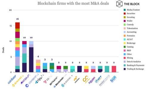 如何在TPWallet上安全快速地卖币？——新手必看指南