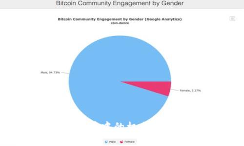 俄罗斯虚拟币市场：变革中的机会与挑战，你准备好了吗？
