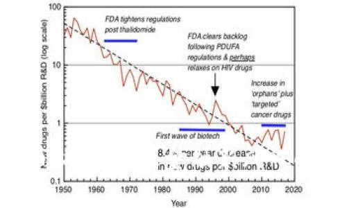 GPF虚拟币：揭开未来金融新风口的神秘面纱