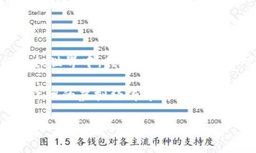 tecuntang虚拟扣币充值：解锁网络游戏新玩法，轻松畅游虚拟世界/tecuntang

虚拟扣币, 网络游戏, 充值攻略, 数字货币/guanjianci

前言：虚拟世界的经济体

在当今数字化时代，虚拟世界与我们的生活密不可分。而在这些虚拟世界中，虚拟货币的价值逐渐凸显，甚至形成了一个独立的经济体系。虚拟扣币，作为网络游戏中的一种通用货币，不仅极大丰富了玩家的游戏体验，同时也影响着游戏世界的经济格局...

什么是虚拟扣币？

想必许多玩家对虚拟扣币并不陌生，它是某些网络游戏中玩家用来购买虚拟商品、升级角色、提升装备等的一种“货币”。简单来说，虚拟扣币相当于现实生活中的现金，与游戏的互动关系紧密...

然而，不同游戏中，虚拟扣币的命名与使用规则可能各有差异。比如，在某款热门游戏中，玩家可以通过完成任务获得奖励，以此积累虚拟扣币，从而解锁新角色或稀有道具...这不仅增强了游戏的趣味性，还延长了玩家的留存时间。

虚拟扣币的充值方式

想要在虚拟世界驰骋，自然少不了虚拟扣币的支持。然而，如何充值这些虚拟货币呢？这里就要介绍几种主流的充值方式...

h41. 游戏内直接充值/h4

大多数网络游戏内置了充值系统，玩家可以通过绑定的银行卡、信用卡等方式直接购买虚拟扣币。这种方式迅速便捷，但在面对繁琐的充值流程时，可能会让玩家感到些许迷惑…

h42. 第三方充值平台/h4

除了游戏内的充值机制，市面上也出现了许多第三方充值平台。在这些平台上，玩家可以以较低的汇率将真实货币转换为虚拟扣币。此种方式灵活多变，常常被资深玩家所青睐...

不过，在选择第三方充值平台时，玩家需切记防范风险，确保其安全性和可信度，以免遭遇诈骗...

h43. 参加活动获赠/h4

很多游戏在特定节日或更新版本时，会推出充值活动，玩家在充一定金额后可以获得额外的虚拟扣币或是稀有道具。这种活动通常充满惊喜，但要及时关注游戏的公告，才能不错过哦…

充值后该如何合理使用虚拟扣币？

充值到手的虚拟扣币总让人忍不住想要立即消费，但在这个经济体系中，如何合理使用这些扣币才是智慧之举...

h41. 确定游戏目标/h4

在使用虚拟扣币前，首先要明确自己的游戏目标。是想快速提升等级，还是想解锁稀有道具？在目标明确的情况下，才能更有效地分配资源...

h42. 优先解锁必要物品/h4

有时候，为了快速提升战斗力而解锁某些比自己角色更高级的道具，看似是一条捷径，但可能会导致后期的资源浪费。因此，建议优先解锁对游戏进程影响更大的物品，逐步增强自己的实力...

h43. 适度消费，保持平衡/h4

虚拟扣币虽然来得容易，但也要懂得节制。毕竟，重要的不是一次性耗尽所有虚拟扣币，而是在游戏过程中保持持续的投入与乐趣。这样才能真正畅游在虚拟世界中...

虚拟扣币的市场前景

随着区块链技术的发展，虚拟货币的应用场景越来越广泛。在未来的游戏运营中，虚拟扣币或许不仅仅是游戏内的购买工具，而有可能作为一种新兴的投资方式...怎么听起来像个传销？然而，这里的新机遇与挑战并存，而这些都需要玩家们睁大眼睛，提前布局。

总结：愉快的虚拟旅程

虚拟扣币不仅让我们在游戏中收获了乐趣，更拓宽了我们对现实货币和虚拟货币关系的思考。在这个快速变化的虚拟世界中，我们与时间赛跑，与对手角逐，更拥有了一段段难以忘怀的数字旅程...

无论是一场紧张的竞技，还是一次轻松的农场模拟，虚拟扣币都是我们与梦想之间的桥梁。未来，我们将继续在这个辉煌的虚拟经济中探索、发现与成长...

这...就是虚拟扣币充值的全部涵义，是不是很值得深入了解呢？