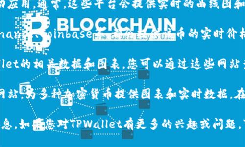 要查看TPWallet的曲线图，您可以使用以下几种方法：

1. **官网和应用**：访问TPWallet的官方网站或下载其移动应用。通常，这些平台会提供实时的曲线图和市场数据。

2. **加密货币交易所**：许多支持TPWallet的交易所，如Binance、Coinbase等，都会提供该币的实时价格和历史曲线图。

3. **区块链浏览器**：某些区块链浏览器可能会提供TPWallet的相关数据和图表，您可以通过这些网站查看交易历史和曲线图。

4. **第三方数据网站**：像CoinGecko、CoinMarketCap等网站，为多种加密货币提供图表和实时数据。在这些网站上，您只需搜索TPWallet，即可看到相关的曲线图。

确保您访问的是官方和信赖的网站，以获取最新和准确的信息。如果您对TPWallet有更多的兴趣或问题，可以继续深入研究或询问。