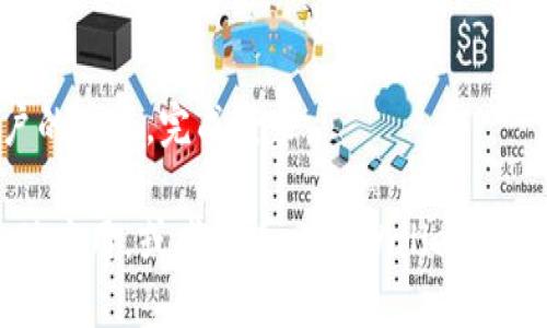 要退出 TP Wallet 并登录到另一个账户，可以按照以下步骤进行操作：

1. **打开 TP Wallet 应用**：
   首先，确保你已经在设备上打开了 TP Wallet 应用。

2. **进入设置或账户管理**：
   在应用的主界面，寻找“设置”或“账户管理”选项，通常可以在屏幕的右上角或左上角找到。

3. **找到退出登录选项**：
   在设置或账户管理的界面，找到“退出登录”或“登出”选项。这一选项有时会被标记为“注销”或“退出当前账户”。

4. **确认退出**：
   点击退出登录后，应用通常会要求你确认，确认后你将会被退出当前账户。

5. **登录另一个账户**：
   一旦你成功退出，可以在登录界面输入新账户的凭据，完成登录。

如果在此过程中遇到任何问题，可以考虑重新启动应用，或者查看 TP Wallet 的官方帮助文档或客服支持，以获得更详细的指导。