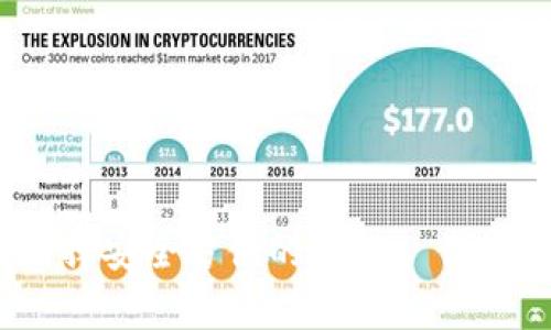 在虚拟币时代，选择安全方便的钱包—你的比特币存储指南