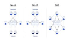 要将ICP提到TPWallet，可以考