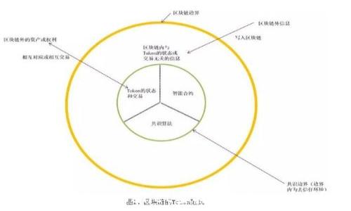   
如何使用TPWallet查找新上线的币种？