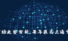 虚拟币市场走势分析：每