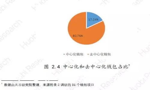 TP数字钱包：安全、高效的数字资产管理平台