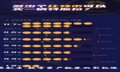  ZLB虚拟币：数字资产投资