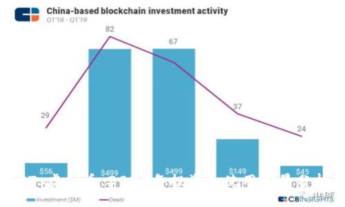 CTs虚拟币：2023年投资和使用前景分析