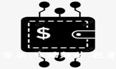 : OP虚拟币价格分析：市场